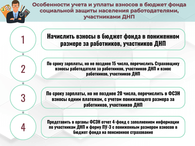 Добровольная накопительная пенсия ФСЗН Барановичского района