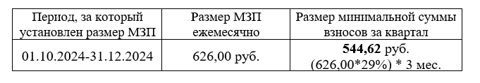 Государственное социальное страхование ФСЗН Барановичского района