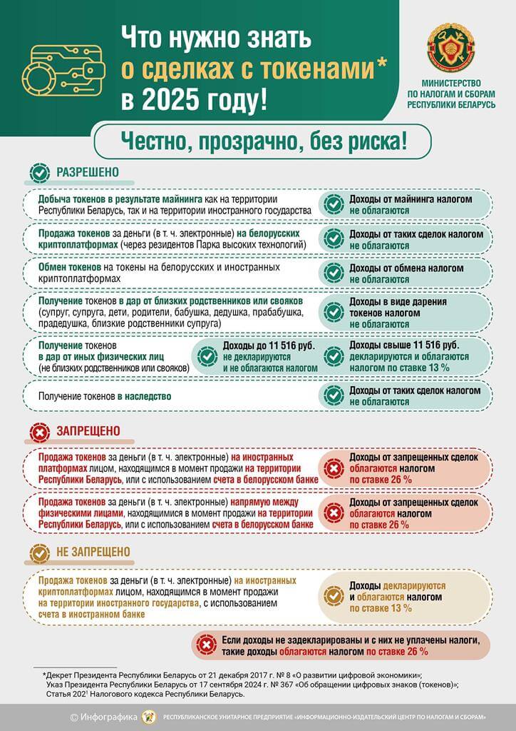 Операции с токанеми ИМНС Барановичского района