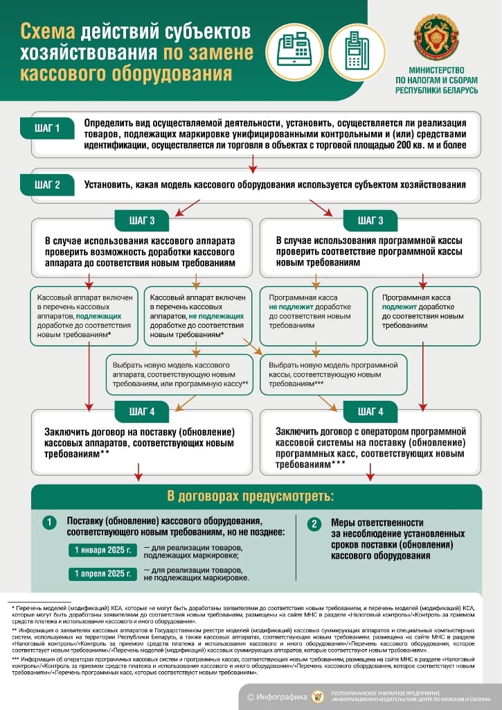 Контроль кассового оборудования ИМНС Барановичского района