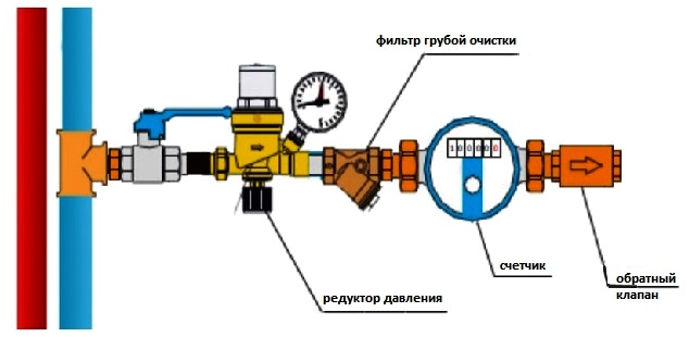 Установка водяного счетчика схема