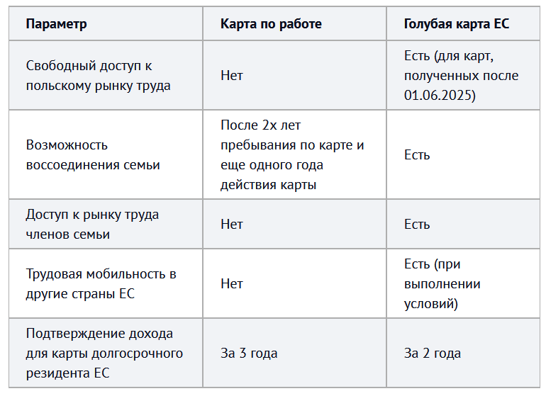 Голубая карта ЕС Профрекрутингцентр