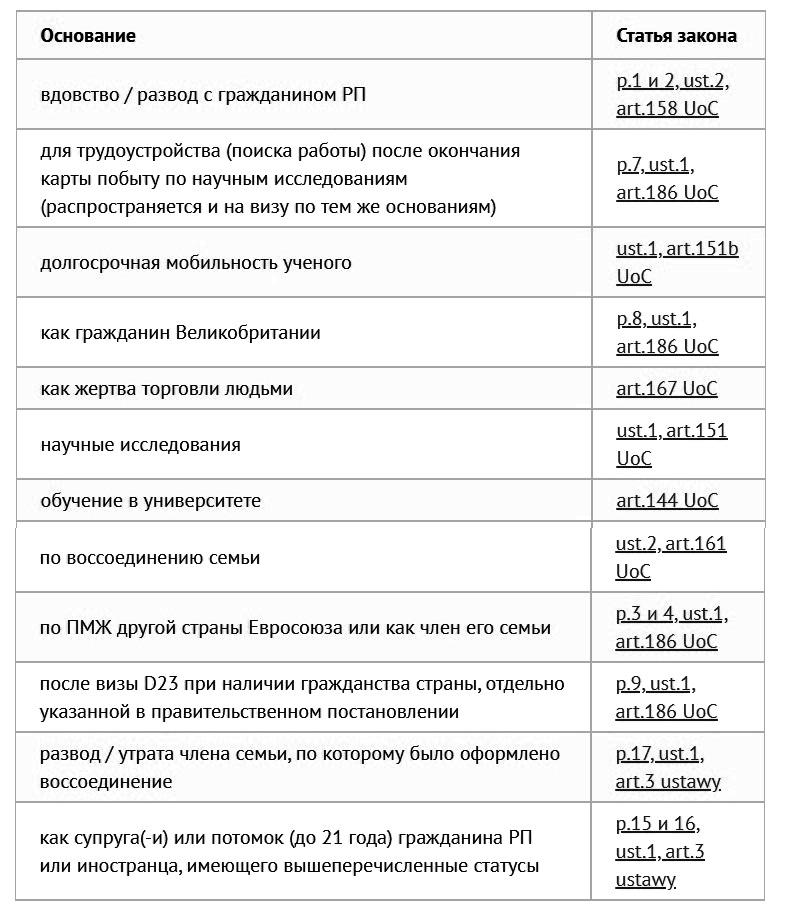Работа без разрешения в Польше Профрекрутингцентр