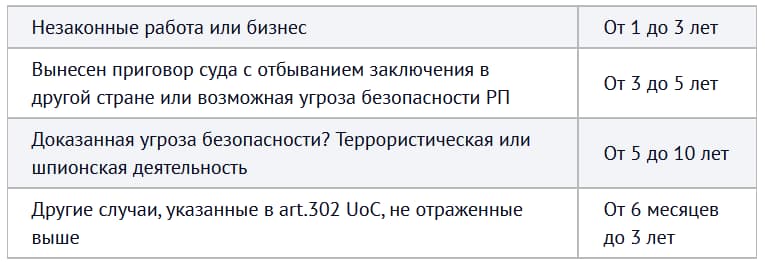 Депортация из Польши Профрекрутингцентр