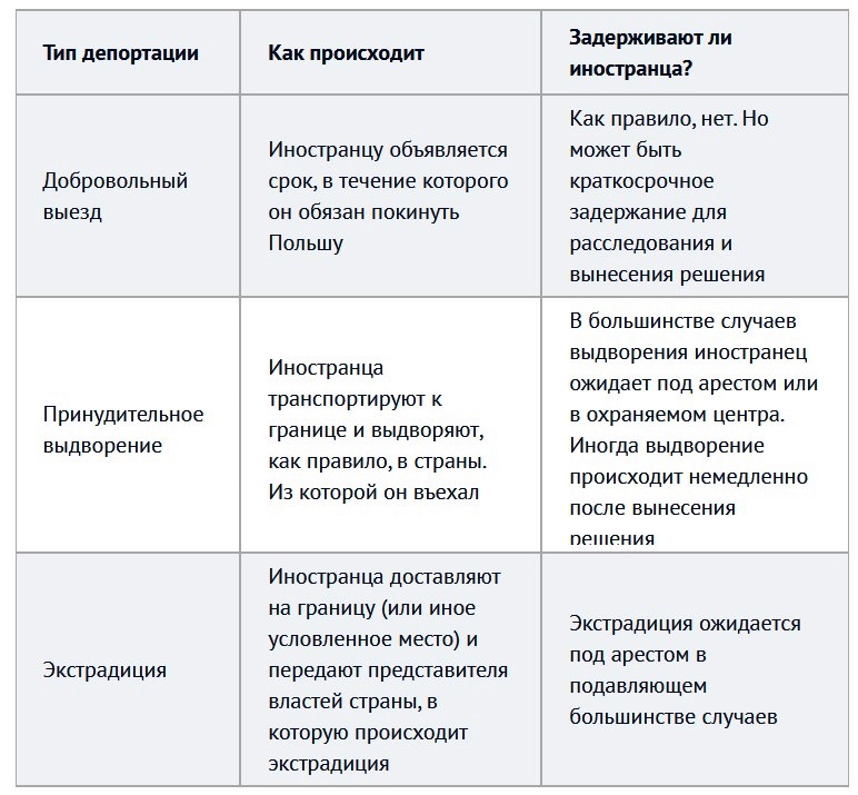 Депортация из Польши Профрекрутингцентр