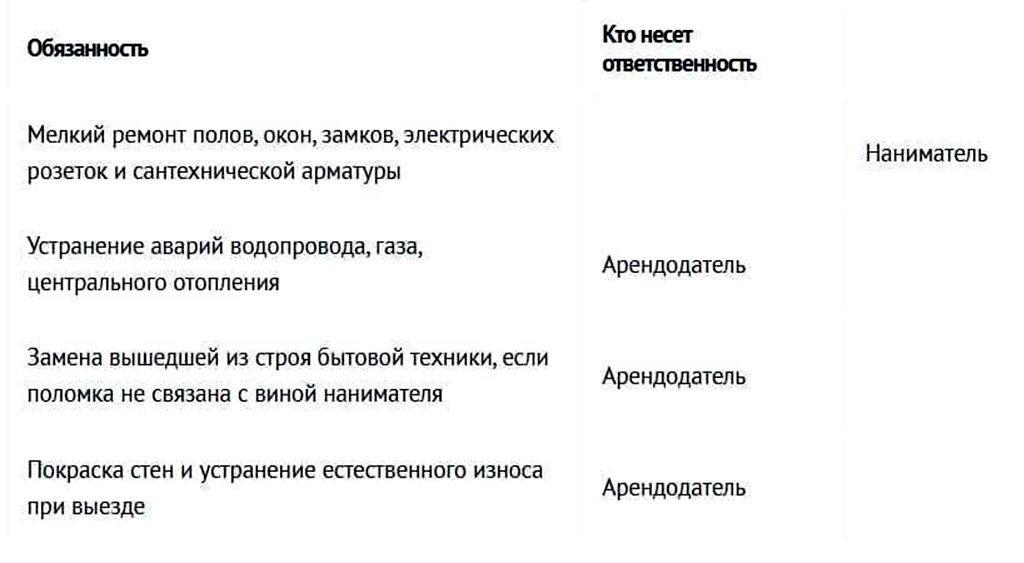 Аренда жилья для студентов в Польше Профрекрутингцентр
