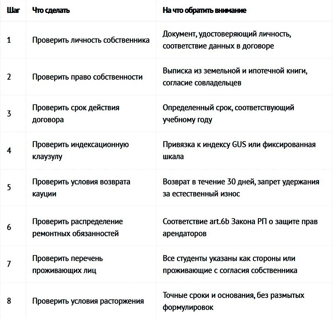 Аренда жилья для студентов в Польше Профрекрутингцентр