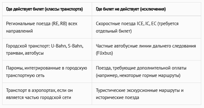 Месячный проездной билет в Германии Профрекрутингцентр