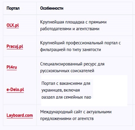 Работа для семеных пар в Польше Профрекрутингцентр