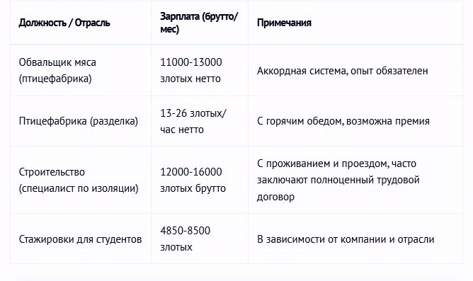 Работа для семеных пар в Польше Профрекрутингцентр