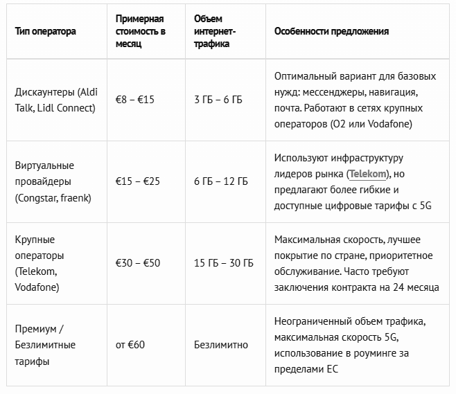 SIM-карта в Германии Профрекрутингцентр