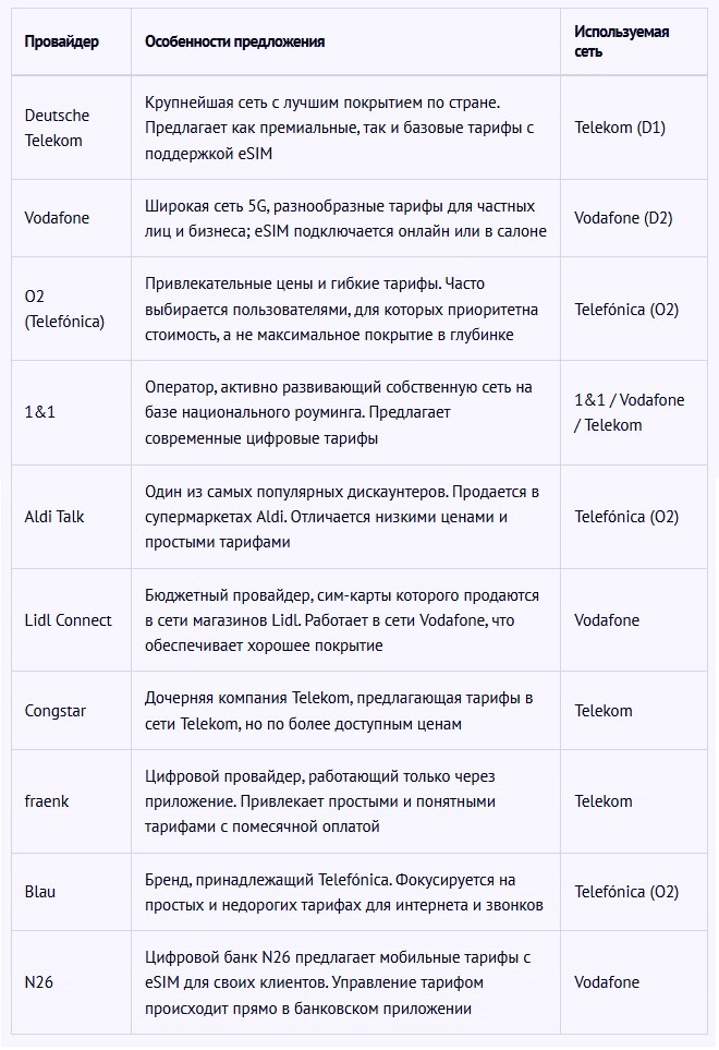 SIM-карта в Германии Профрекрутингцентр