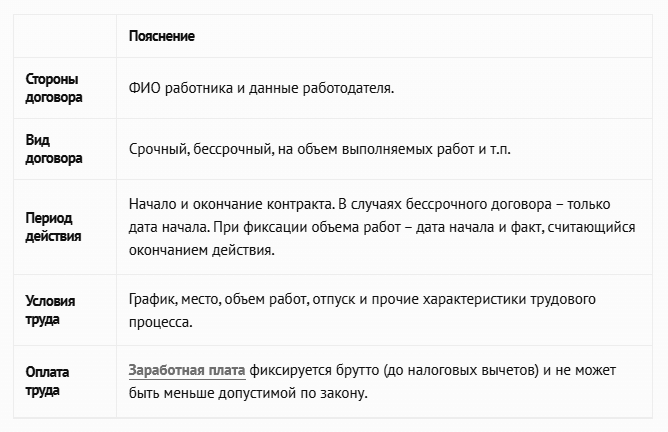 Умова о праце в Польше Профрекрутингцентр
