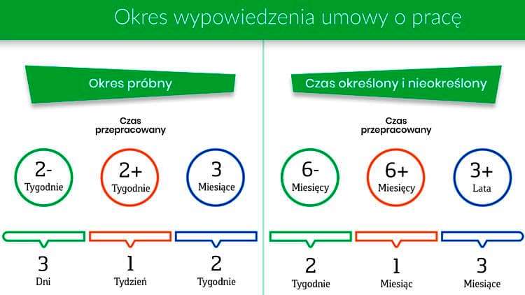 Умова о праце в Польше Профрекрутингцентр