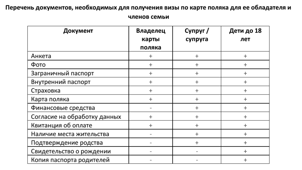 Виза по карте поляка Профрекрутингцентр
